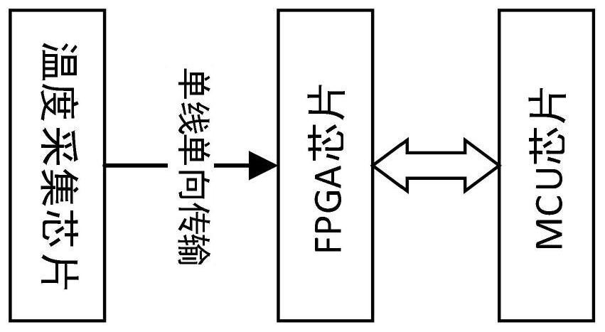 A Simplex Asynchronous Manchester Code Receiving and Decoding Method