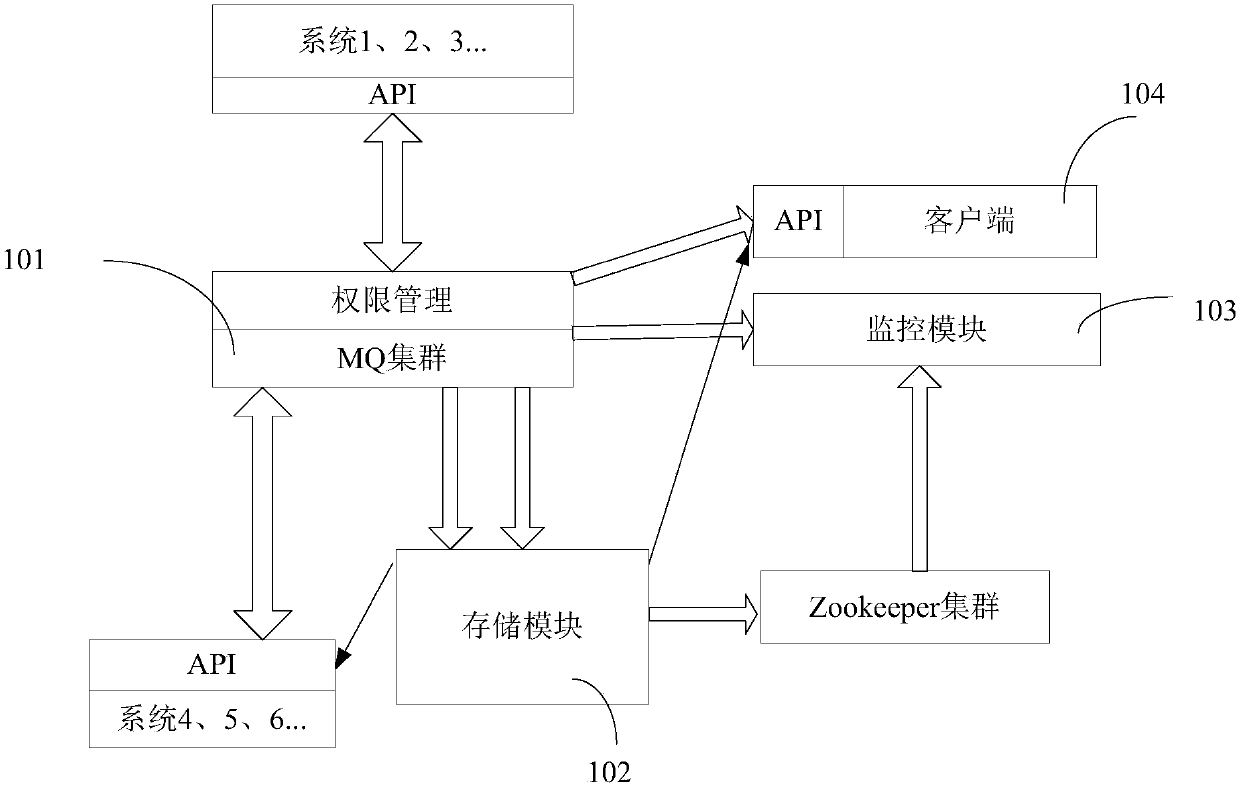 Financial real-time bus system and control method thereof