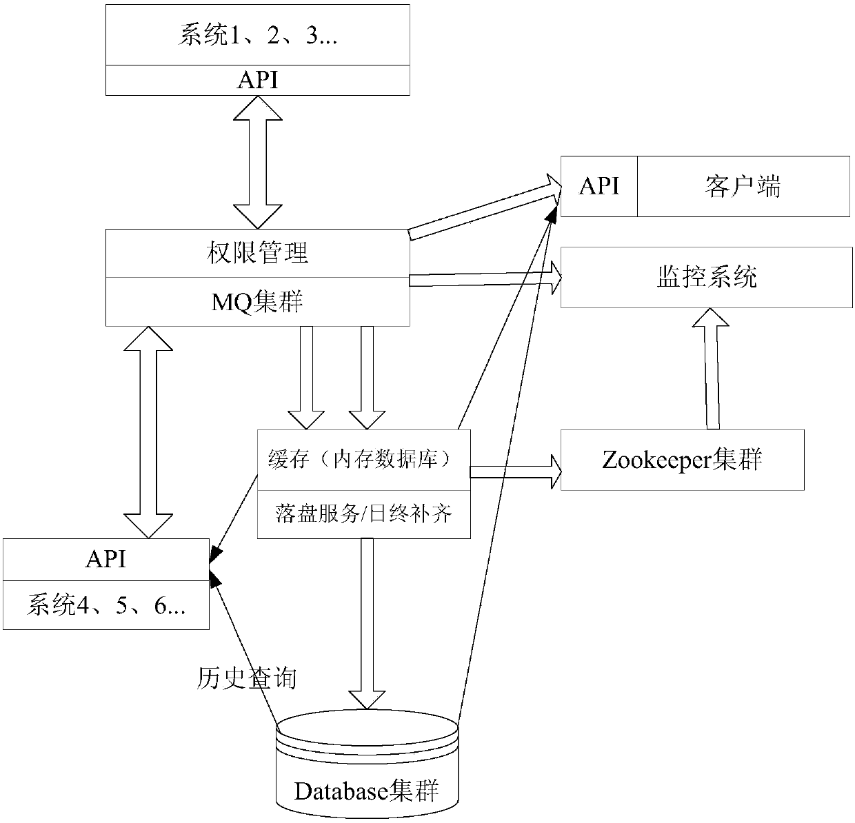 Financial real-time bus system and control method thereof