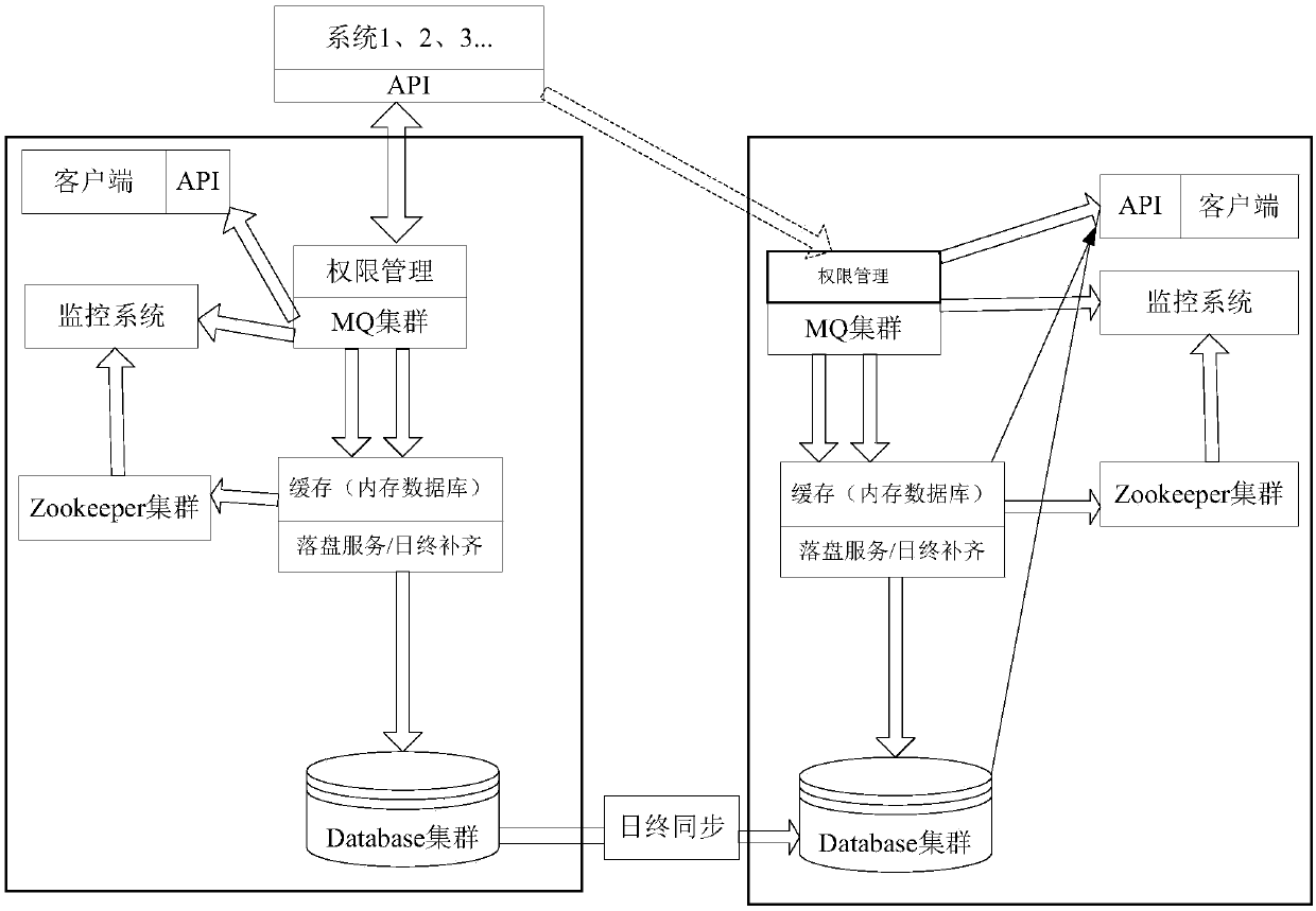 Financial real-time bus system and control method thereof