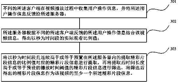 Video segment playback amount-based method for labeling highlights