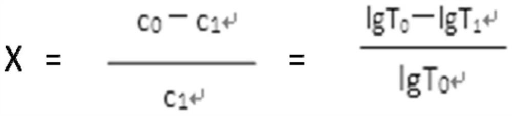 Method for Purifying Ethylene Glycol