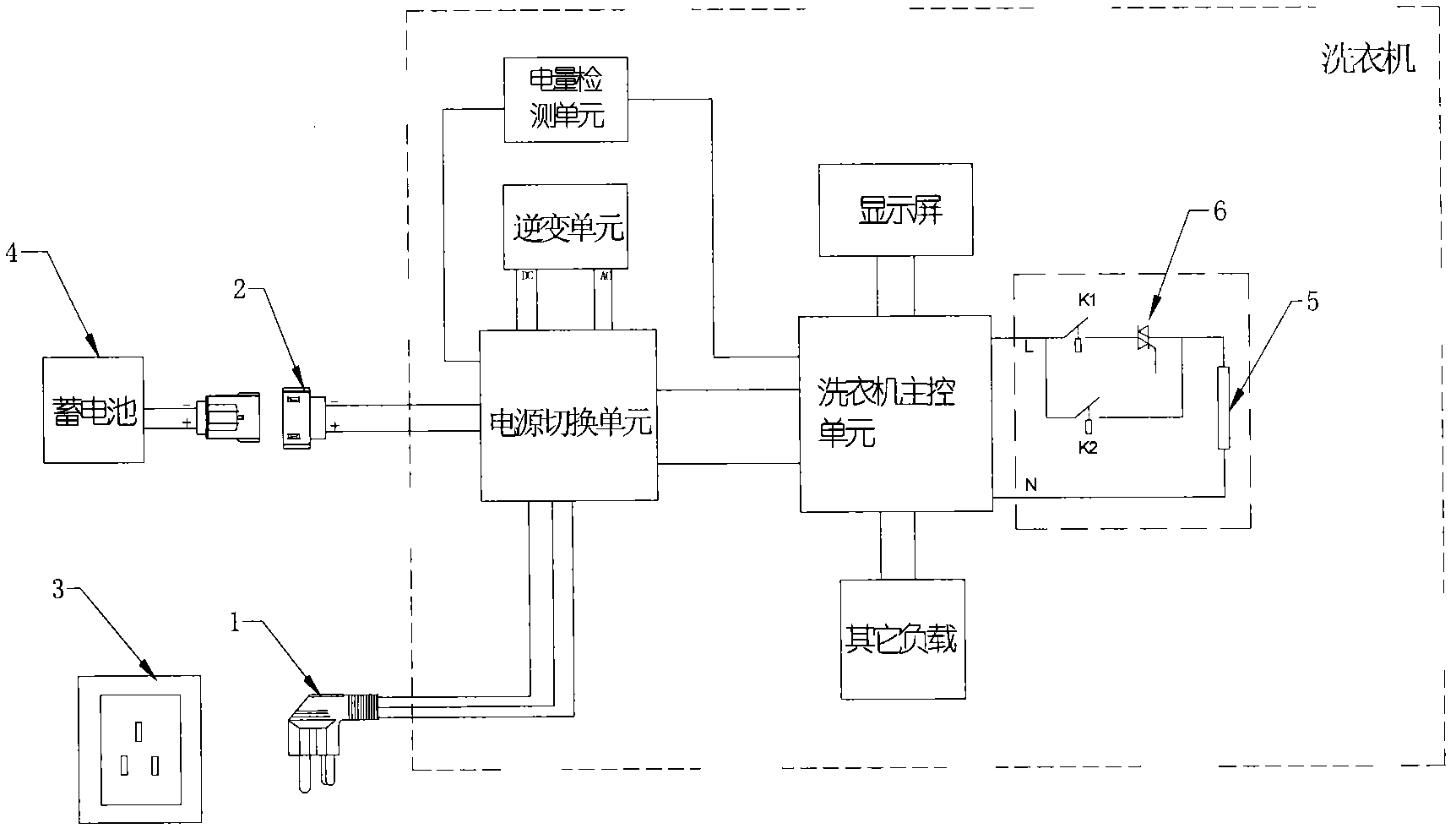 Washing machine adjusting heating power according to different input energies and use method