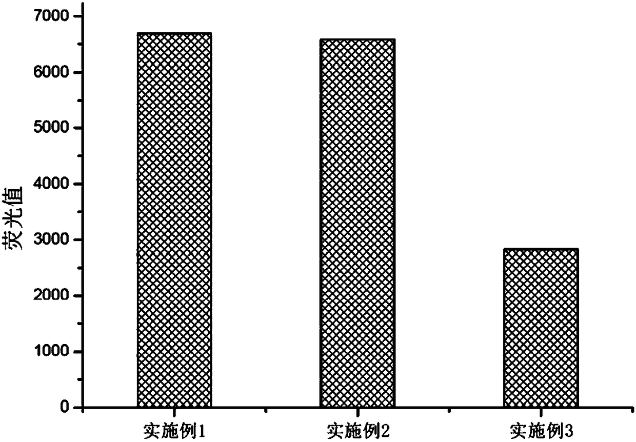 Preparation method of phytochrome-derived yellow fluorescent label