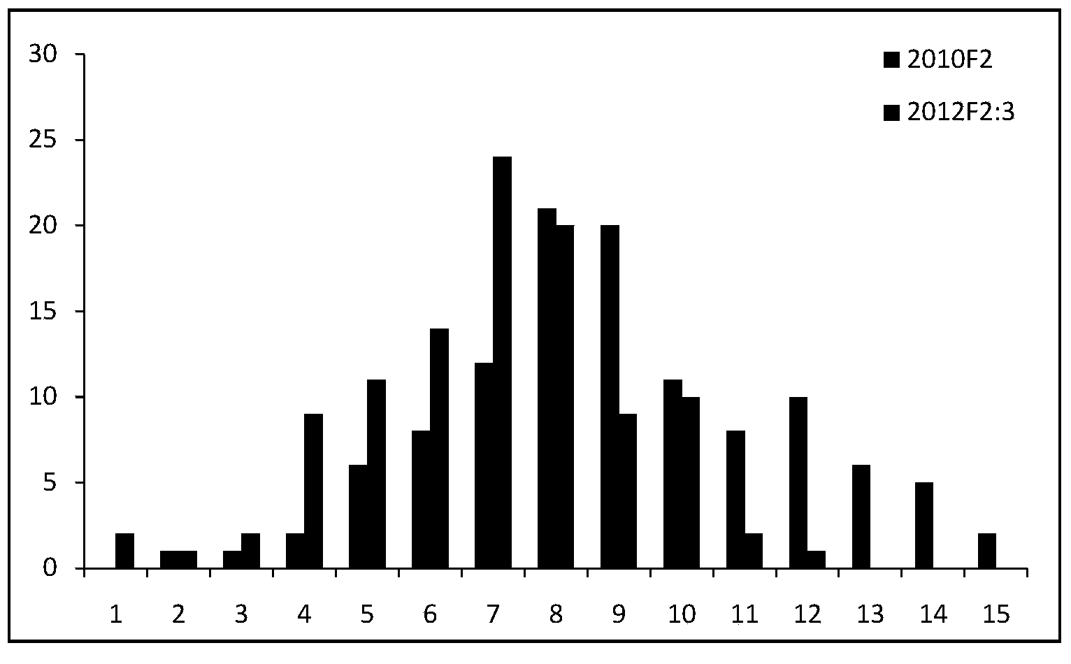 Oil content character main gene locus of rape 6F313 and applications thereof