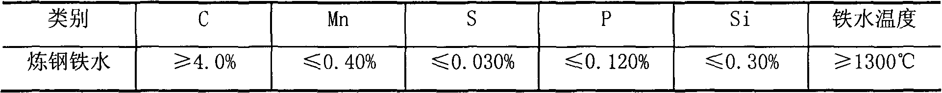 Aluminum slag, desulfurizer and desulfurizing method for desulfurization of high silicon molten iron