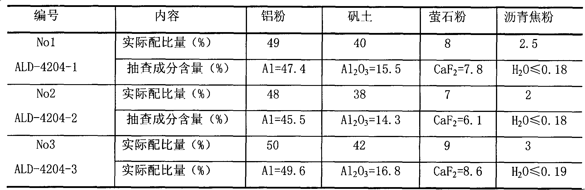 Aluminum slag, desulfurizer and desulfurizing method for desulfurization of high silicon molten iron