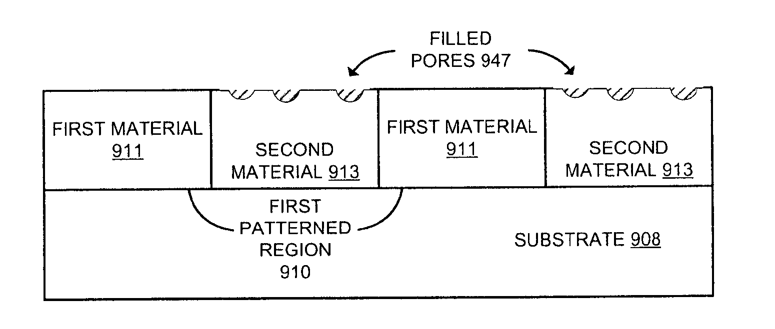 Non-lithographically patterned directed self assembly alignment promotion layers