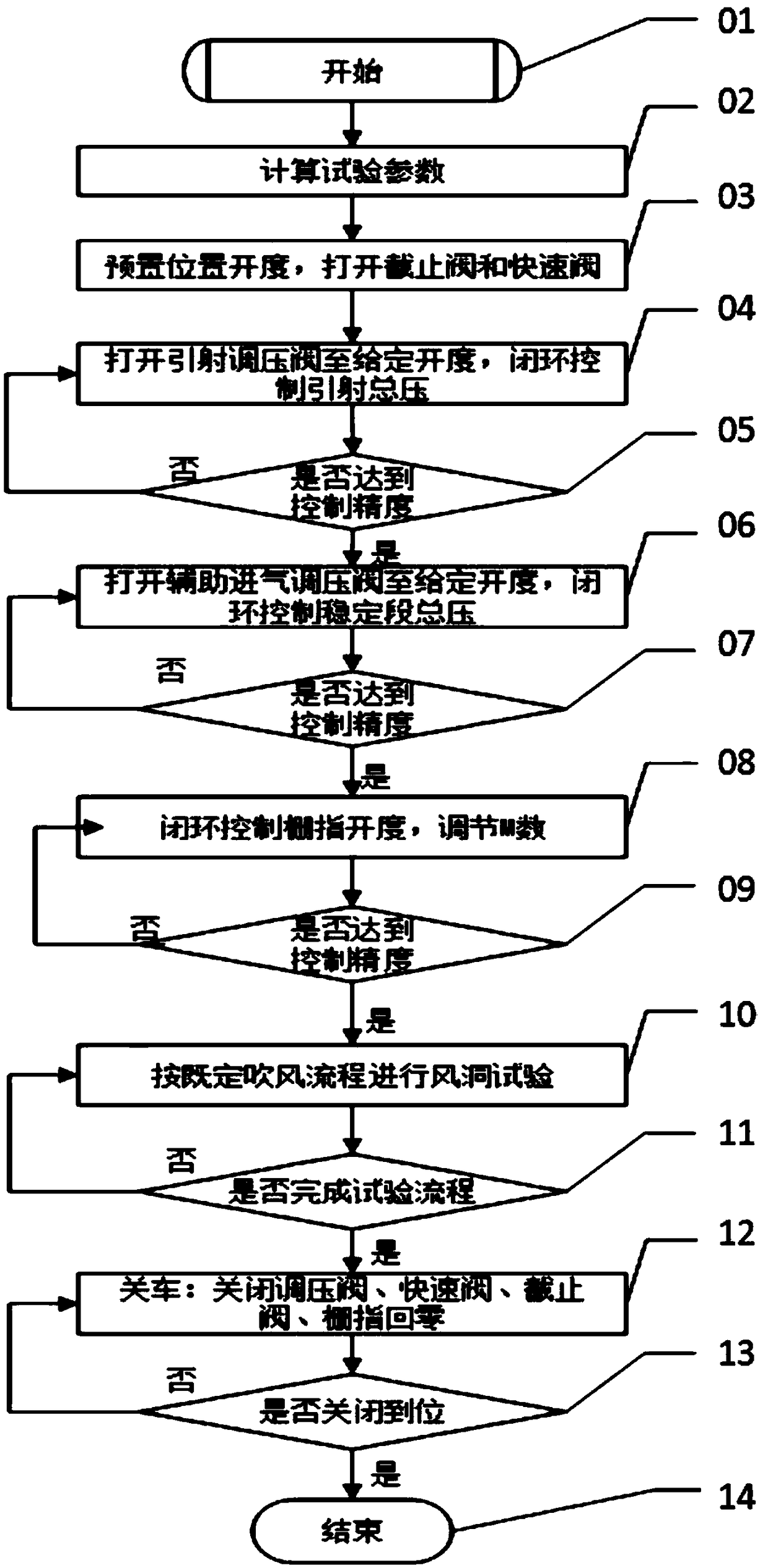 Ejection-drive closed-loop backflow pulse-type transonic wind tunnel flow field control method