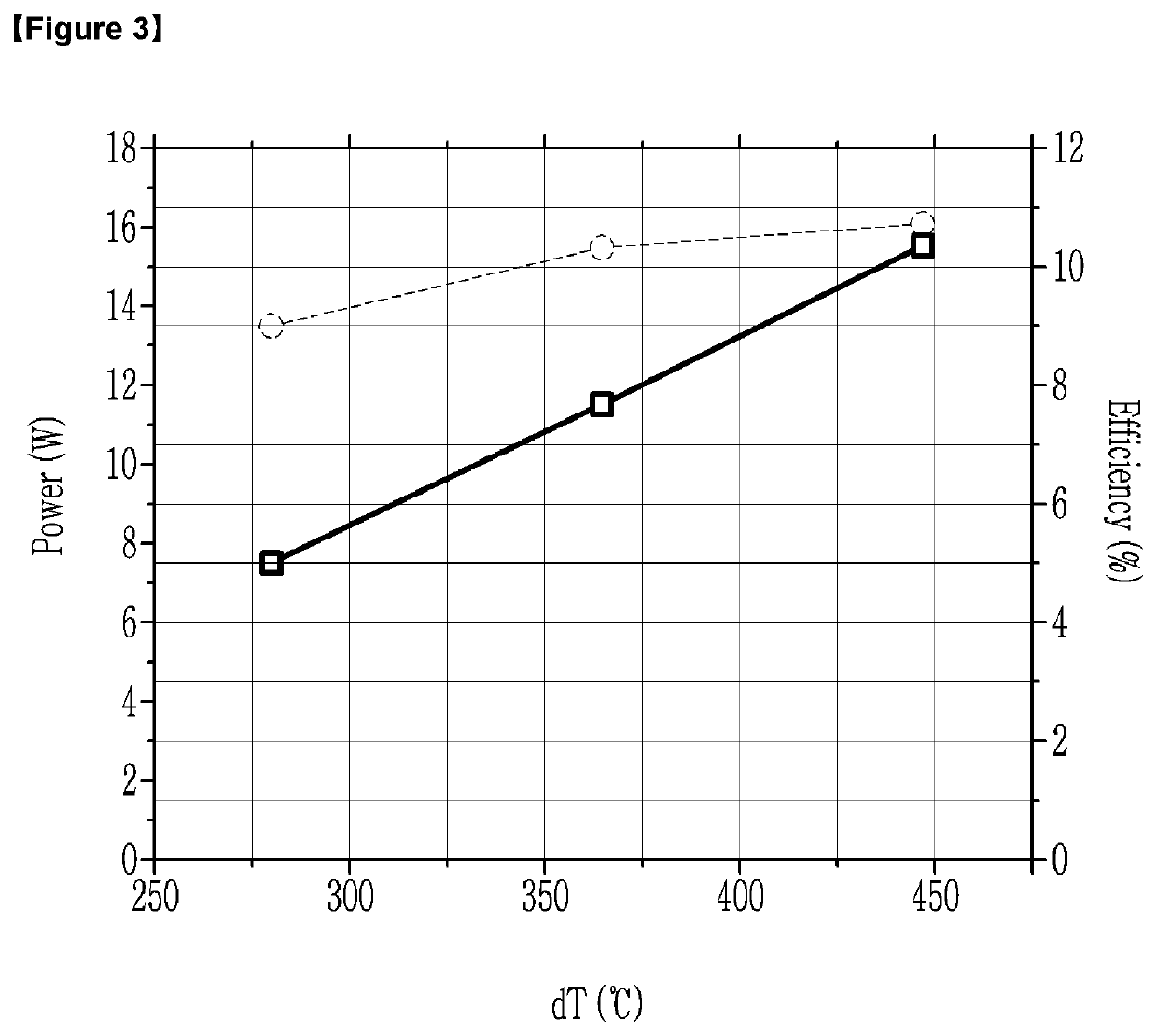 Thermoelectric module and thermoelectric generator