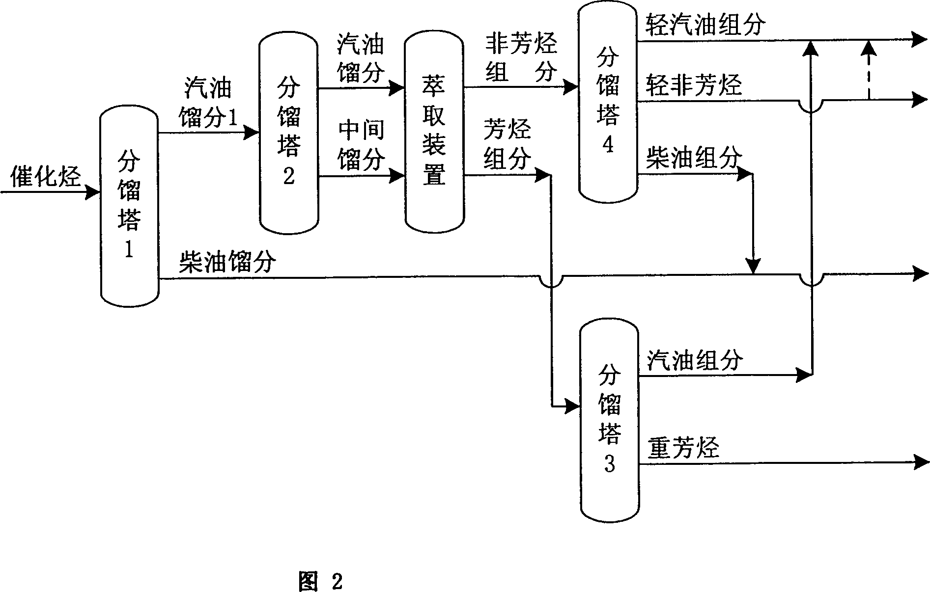 Catalytic hydrocarbon recombinant treating method