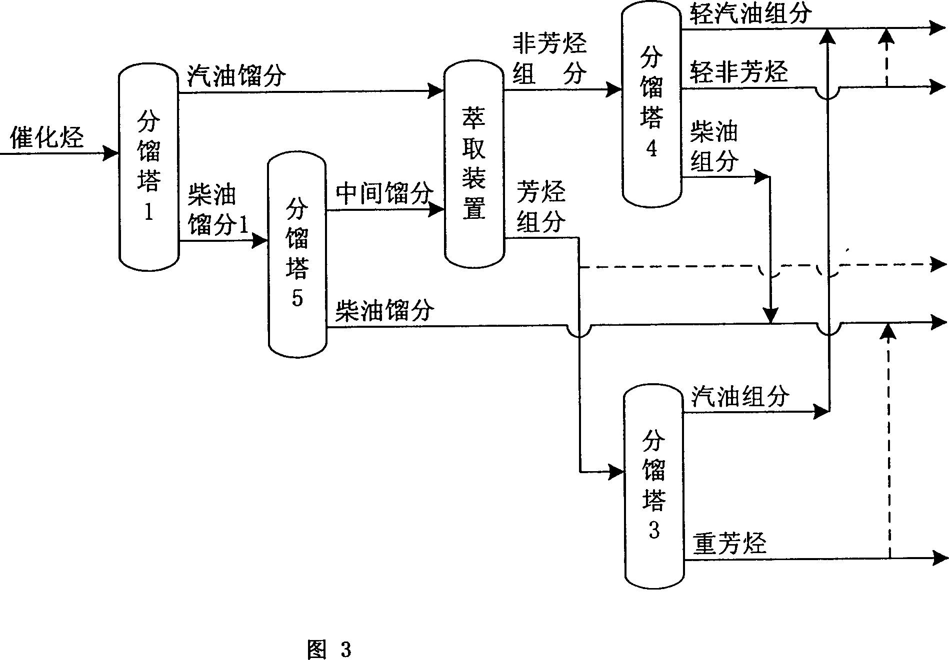 Catalytic hydrocarbon recombinant treating method