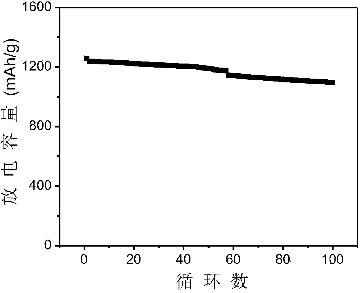 Ion selective separator for lithium sulfur secondary battery as well as preparation method and application method thereof