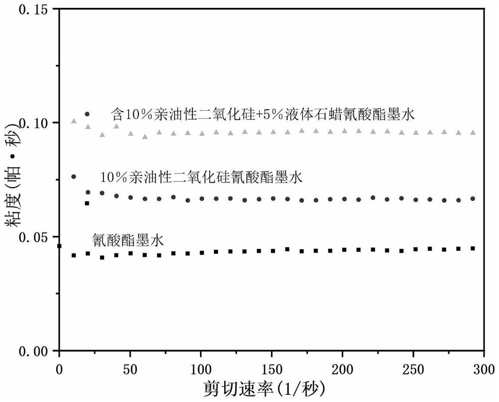 Oil-containing self-lubricating material and application thereof