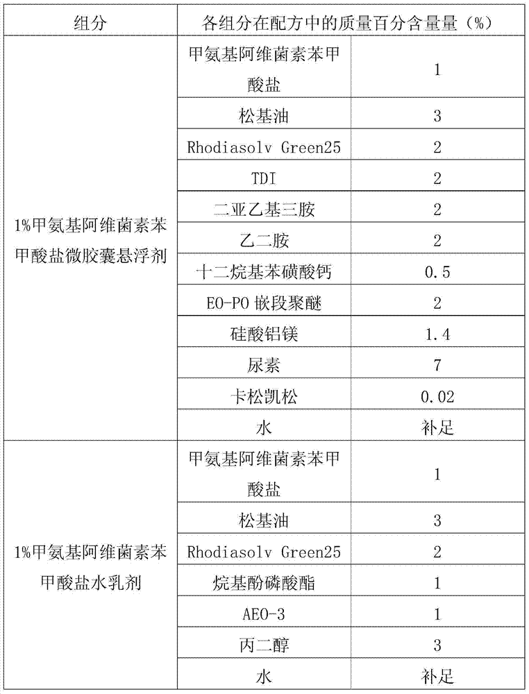 Novel water-based preparation formulation of methylamino abamectin benzoate