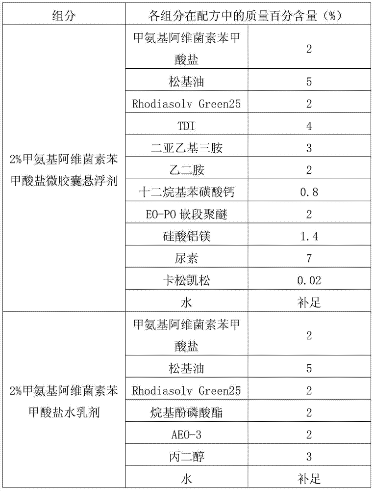 Novel water-based preparation formulation of methylamino abamectin benzoate