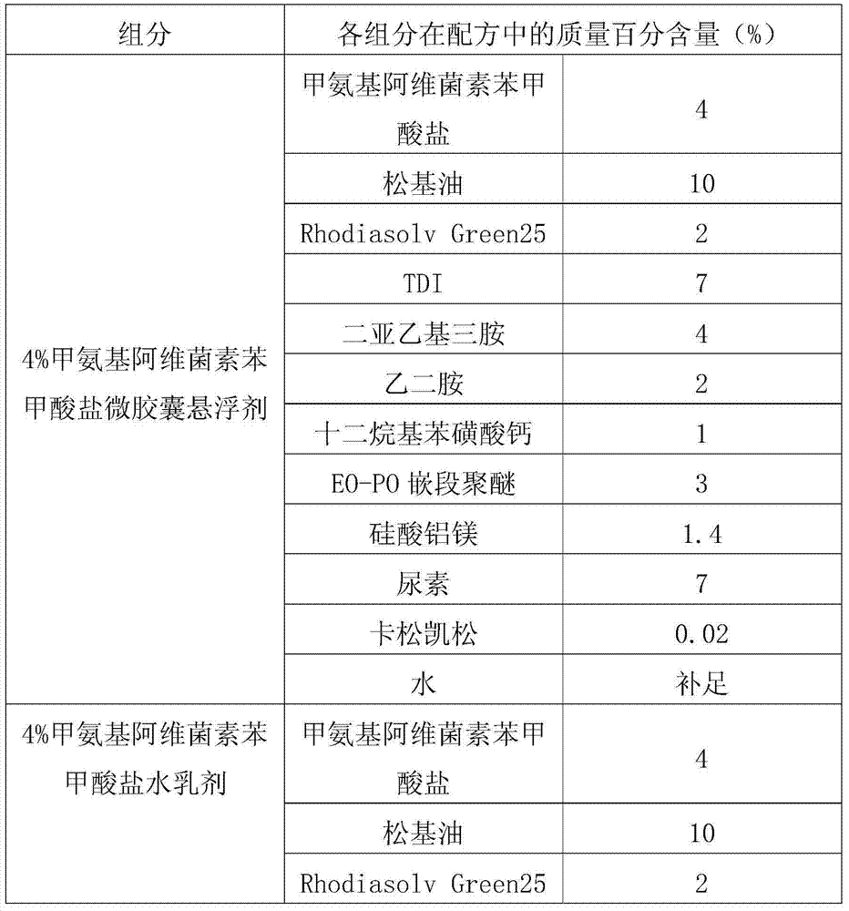 Novel water-based preparation formulation of methylamino abamectin benzoate