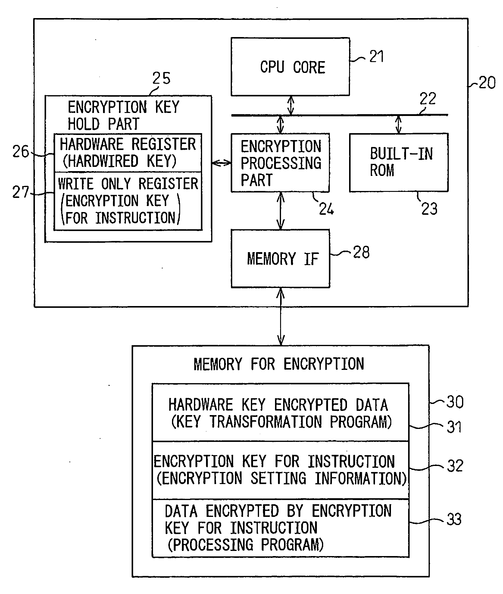 Secure processor system without need for manufacturer and user to know encryption information of each other