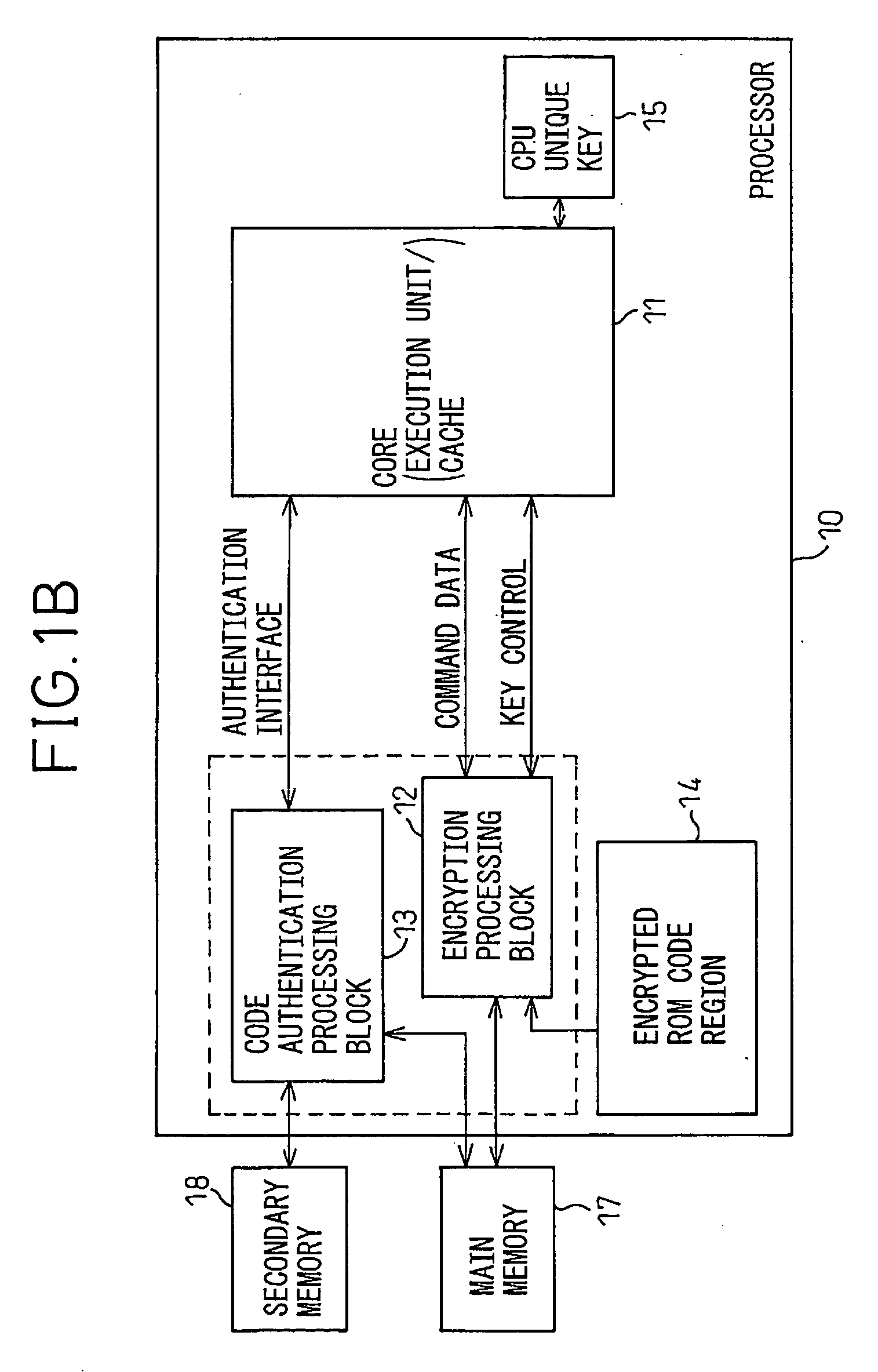 Secure processor system without need for manufacturer and user to know encryption information of each other