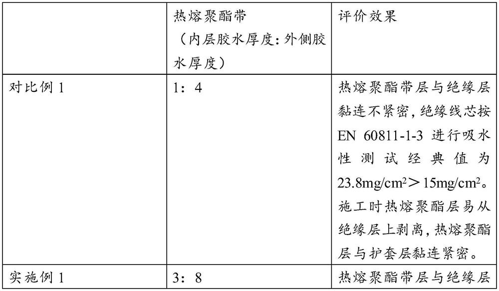 Flexible cable with sheath and preparation method thereof