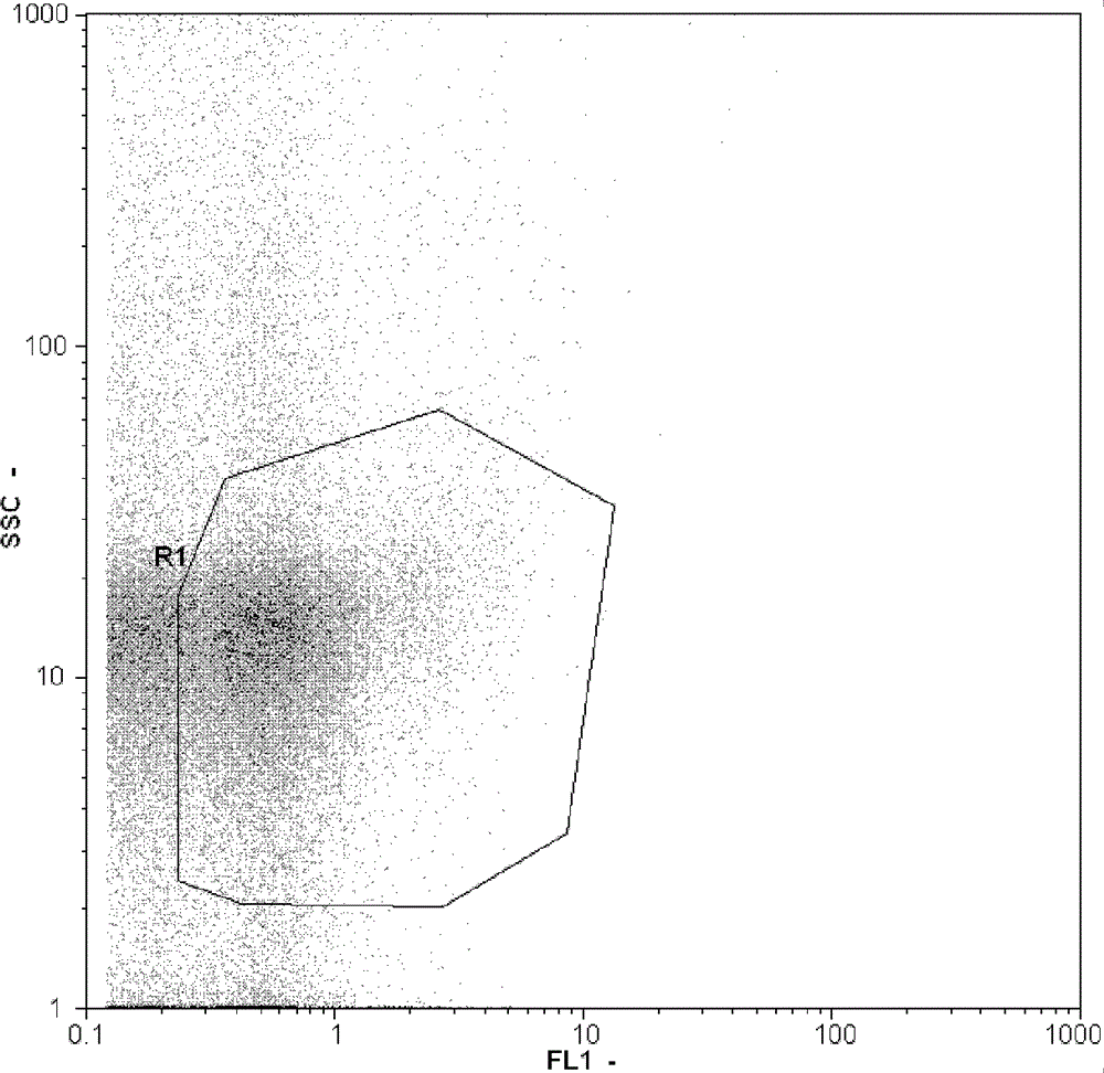 FCM (flow cytometry) based method for quickly and quantitatively detecting total viruses in freshwater environment