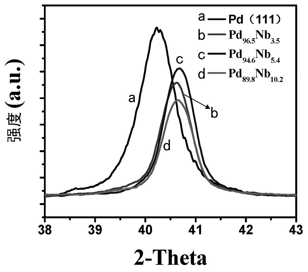 Palladium-niobium catalyzing film material used for light-adjusting device, light adjusting mirror with material and preparing method of palladium-niobium catalyzing film material