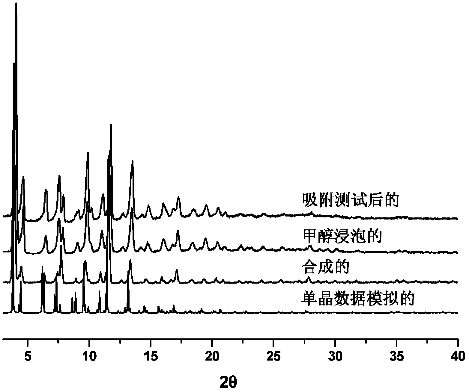 Porous copper organic framework material for CO2 adsorption and separation and preparation method of porous copper organic framework material