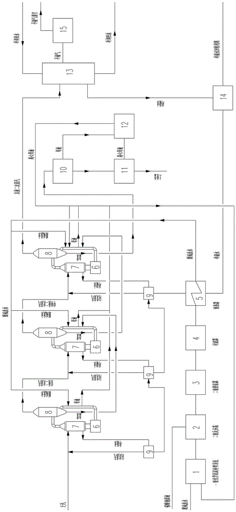 Treatment system capable of realizing zero discharge of desulfurization wastewater