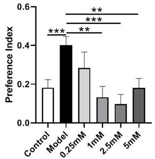 New application of lobed kudzu vine flower micromolecules to regulation of alcohol-dependent behaviors