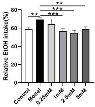 New application of lobed kudzu vine flower micromolecules to regulation of alcohol-dependent behaviors