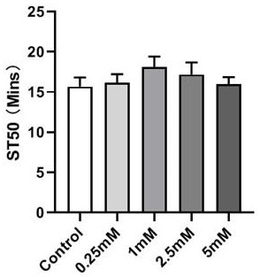 New application of lobed kudzu vine flower micromolecules to regulation of alcohol-dependent behaviors