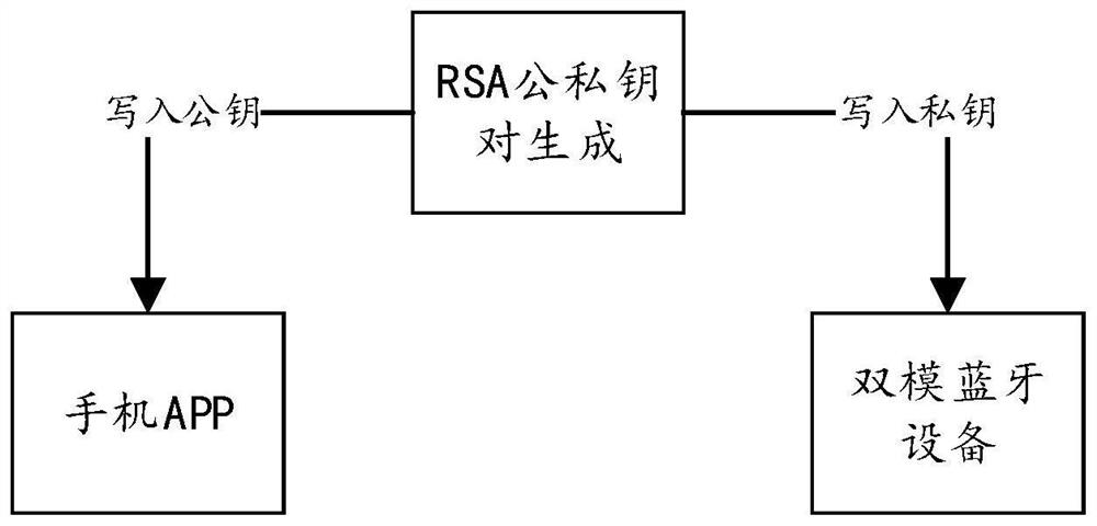 Method and device for quickly pairing dual-mode Bluetooth equipment