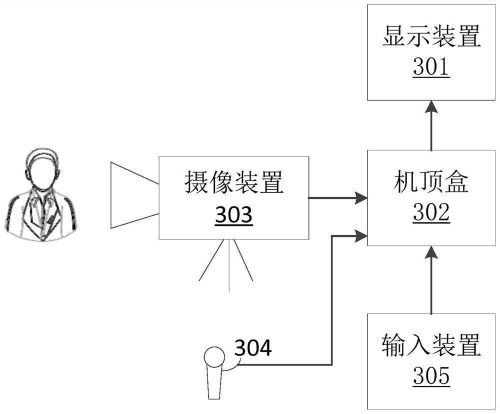 A method and system for integrated virtual scene interaction