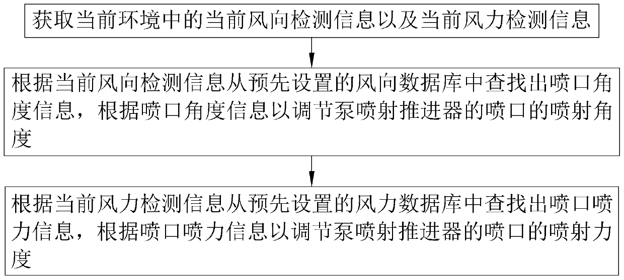 Unmanned ship surveying and mapping path calibration method and system and computer storage medium