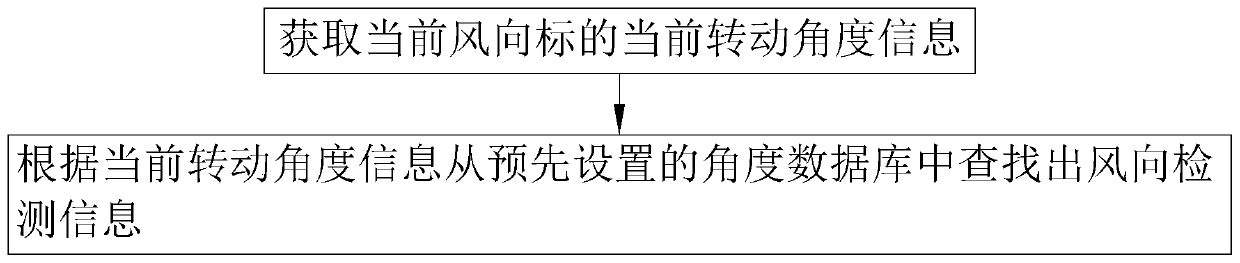 Unmanned ship surveying and mapping path calibration method and system and computer storage medium