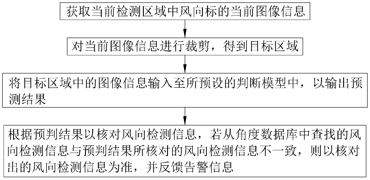 Unmanned ship surveying and mapping path calibration method and system and computer storage medium