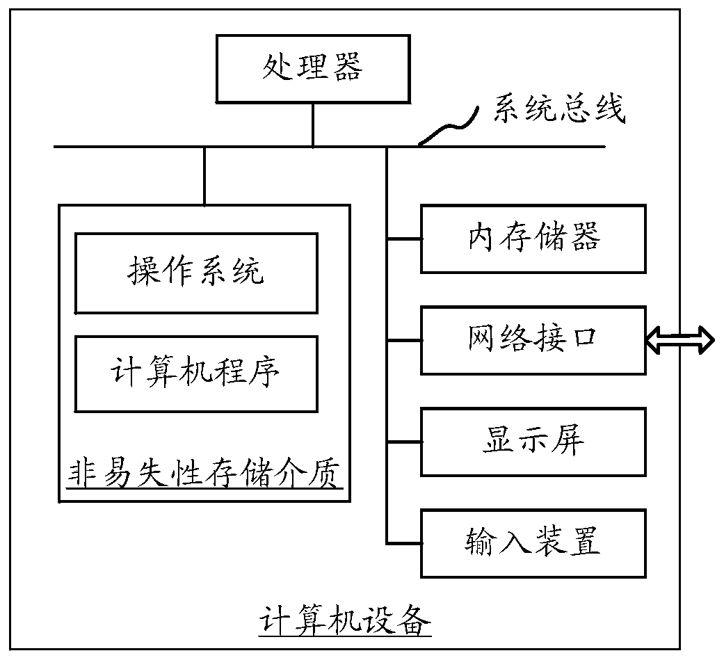 Automatic script conversion method and device, computer equipment and storage medium