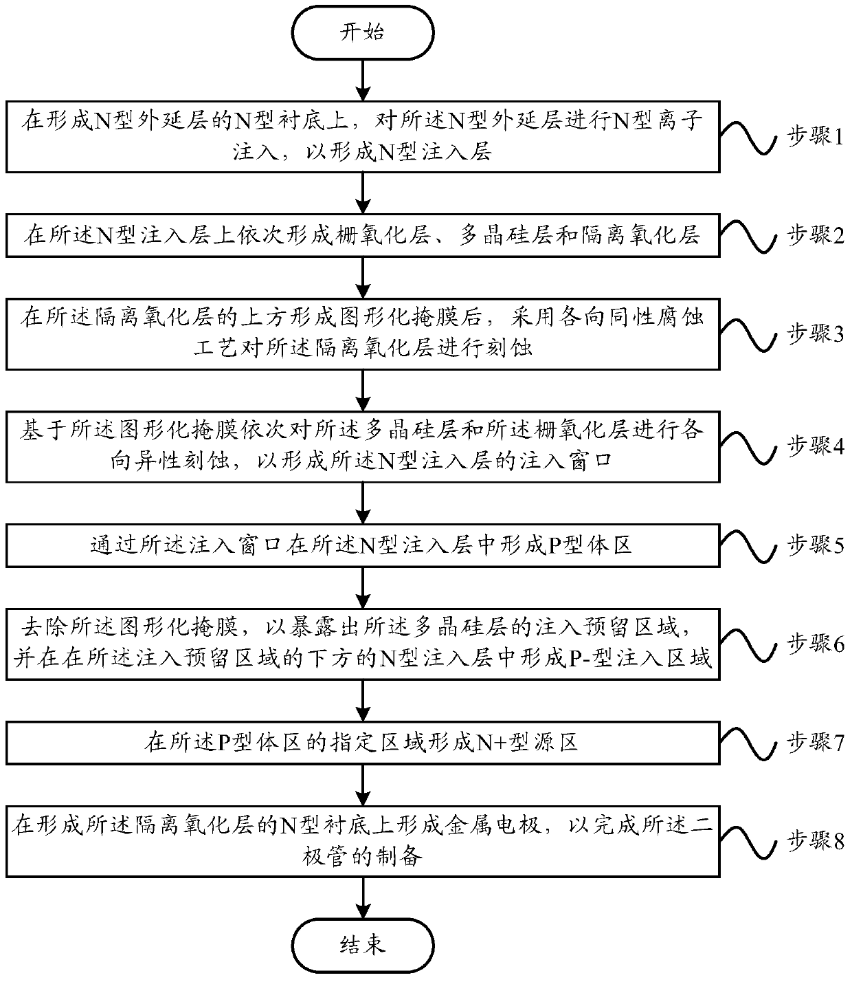 Diode preparation method and diode