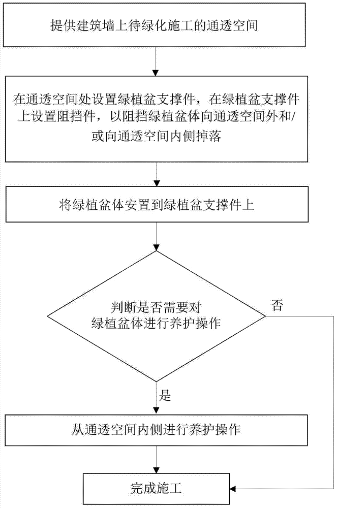 Construction method of back-mounted green wall