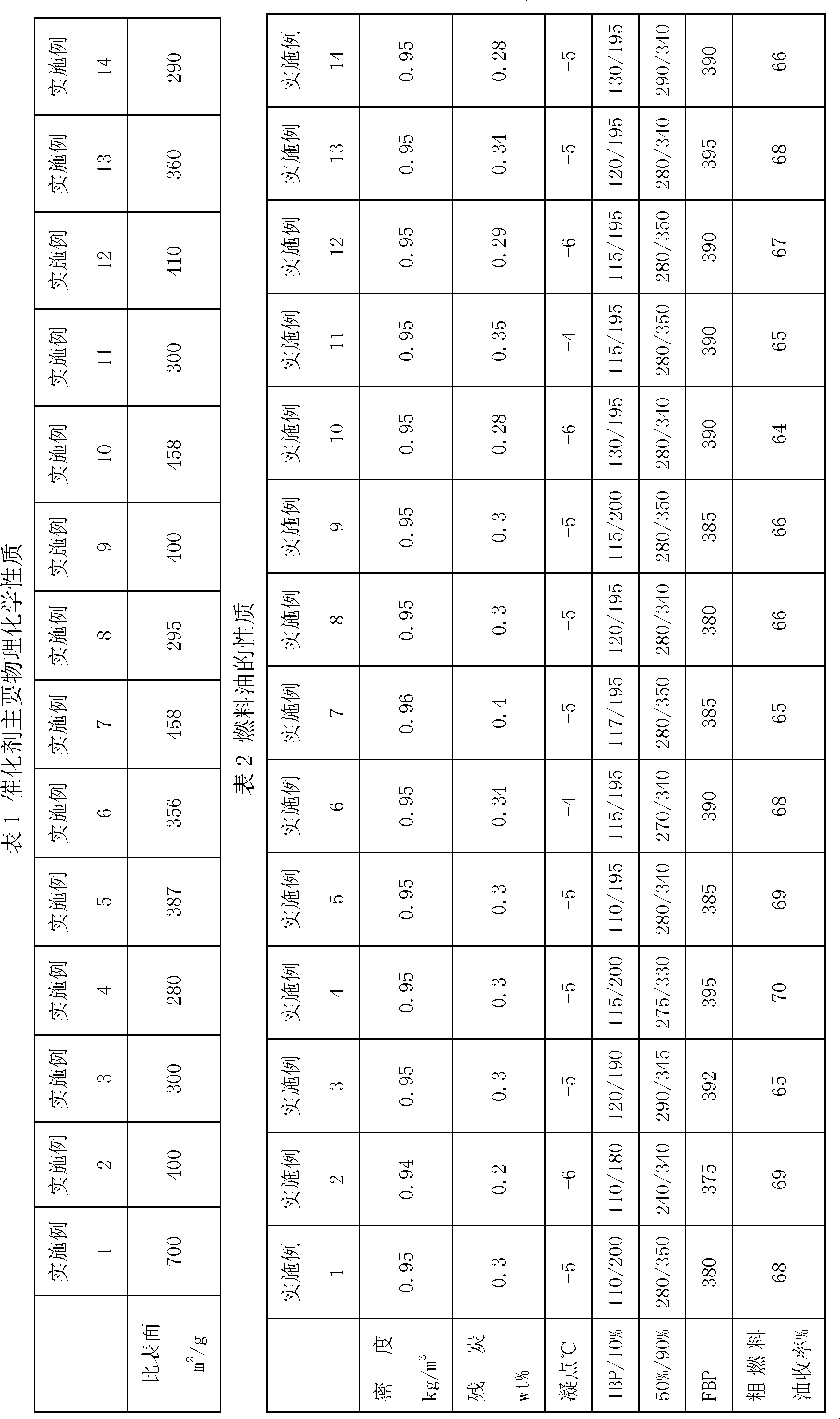 Method for preparing fuel oil