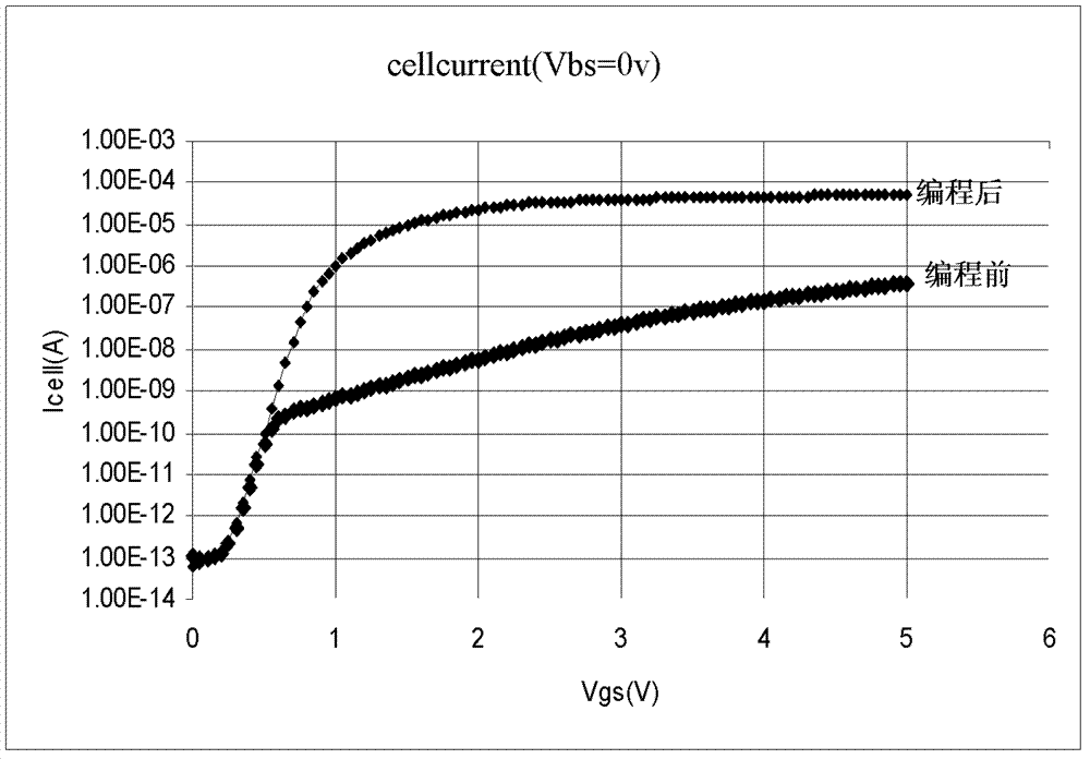 P-type disposable programmable device structure