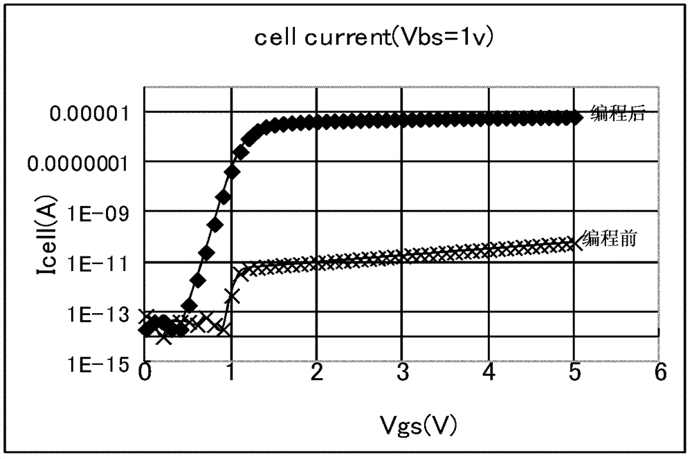 P-type disposable programmable device structure