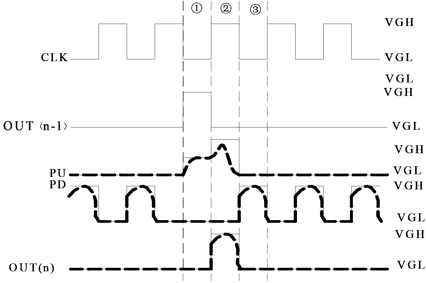 Shift registering unit, shift register and display device