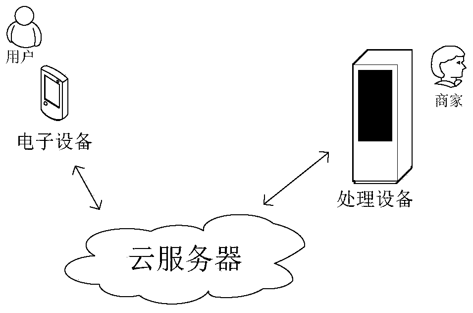 Merchant data processing method, system and device, and two-dimensional code display method, system and device