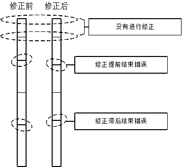 Conditional random field algorithm prediction result backflow training method for automatic news splitting