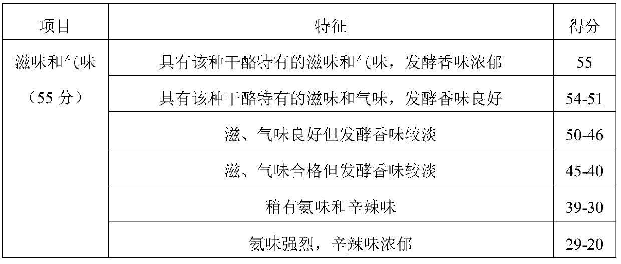 Preparation method of mold cheese