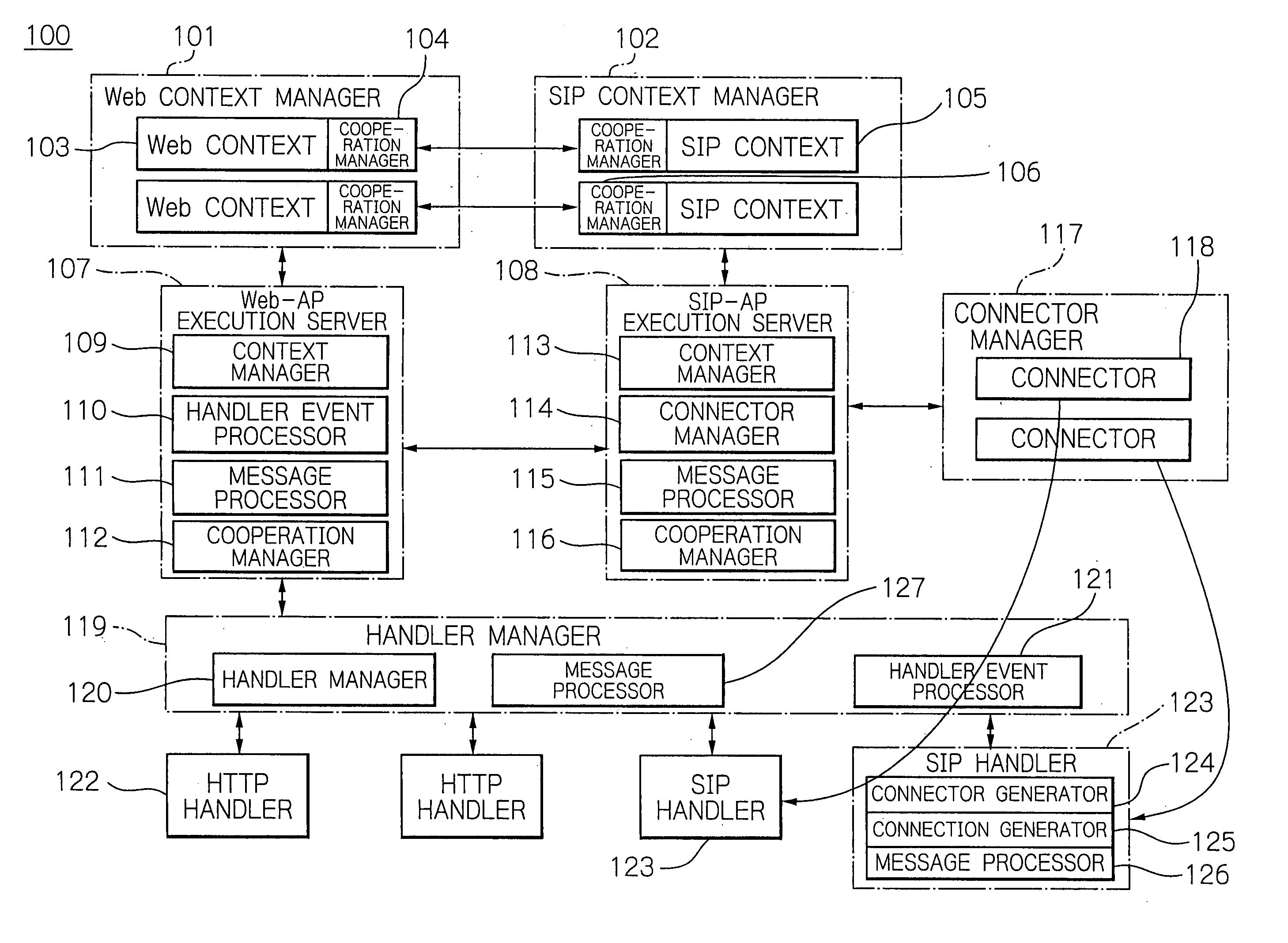 System for providing services for applications available under different protocols