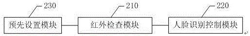 Human face recognition optimization method and system based on mobile terminal