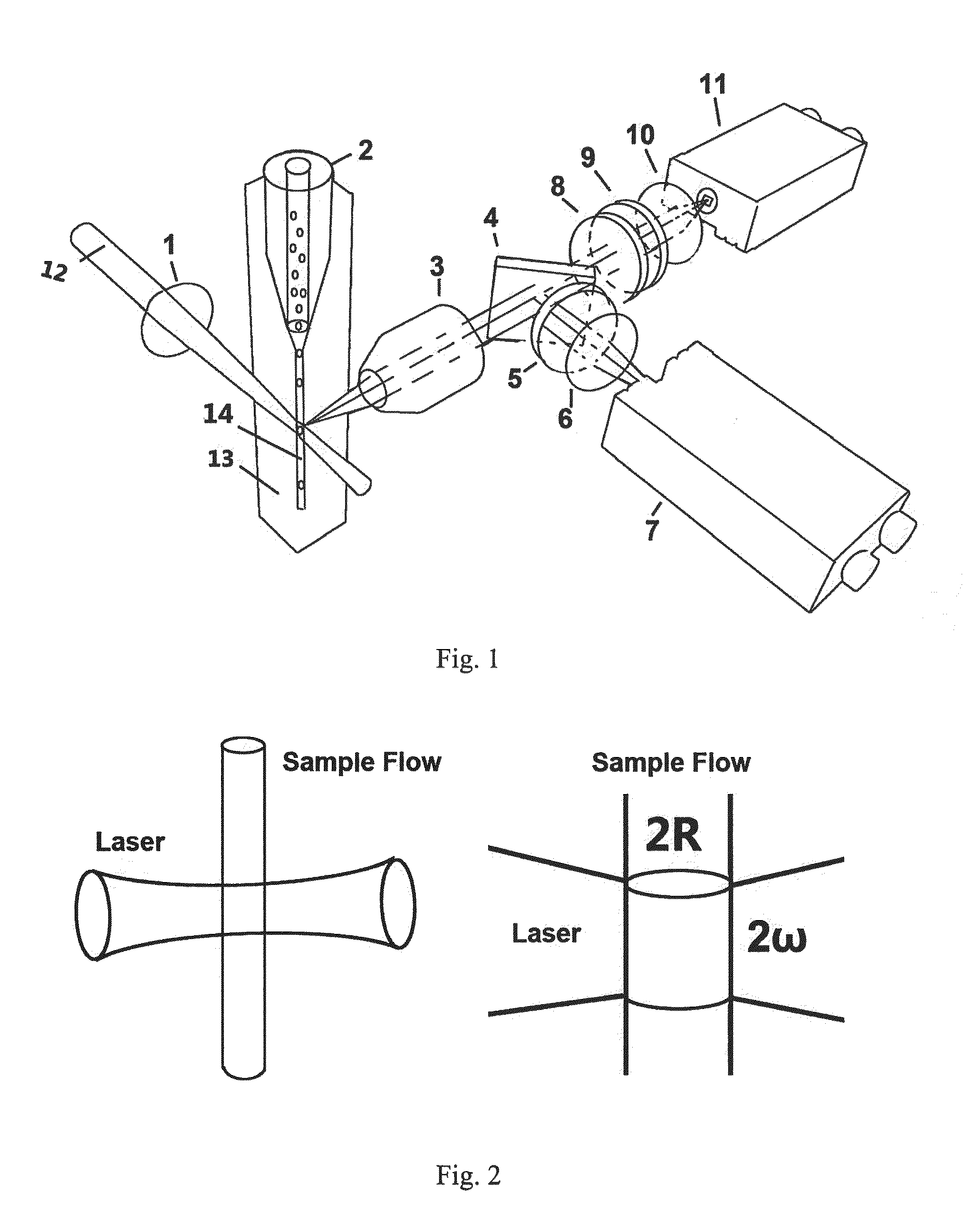 Method for detecting nano-particles