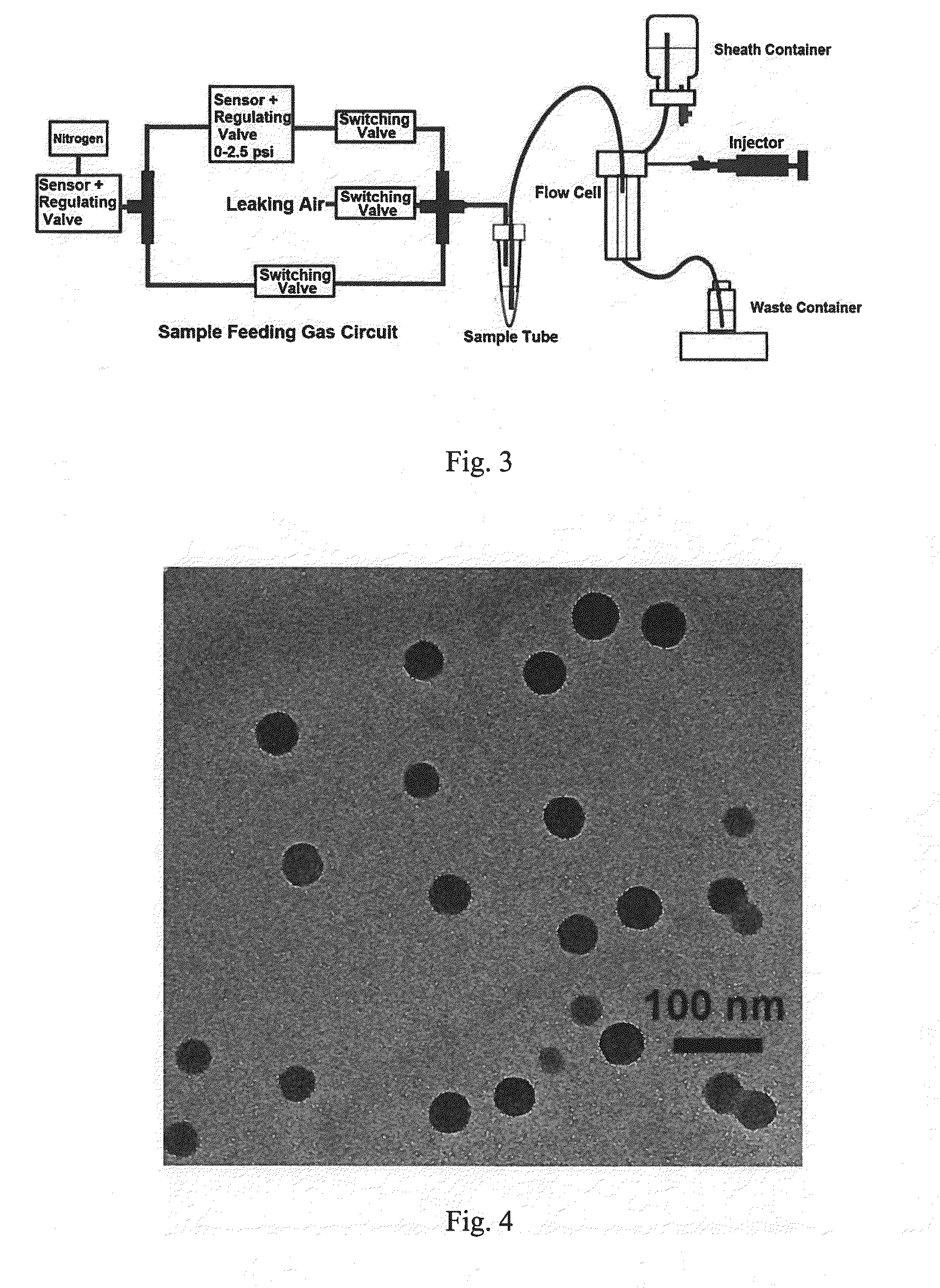 Method for detecting nano-particles